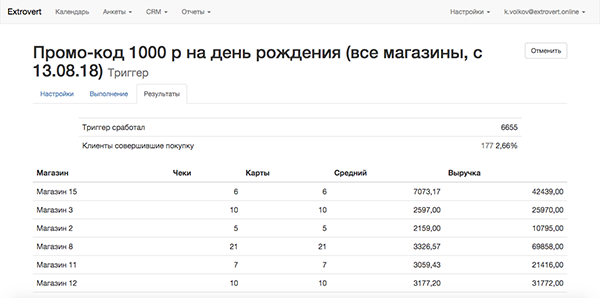 Триггерные рассылки - результаты, оценка эффективности CRM Extrovert